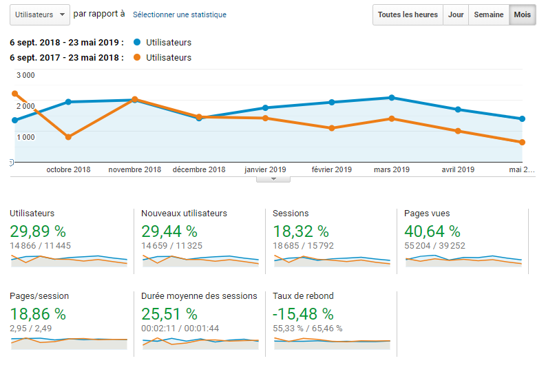 Agence web marketing Valence Drôme