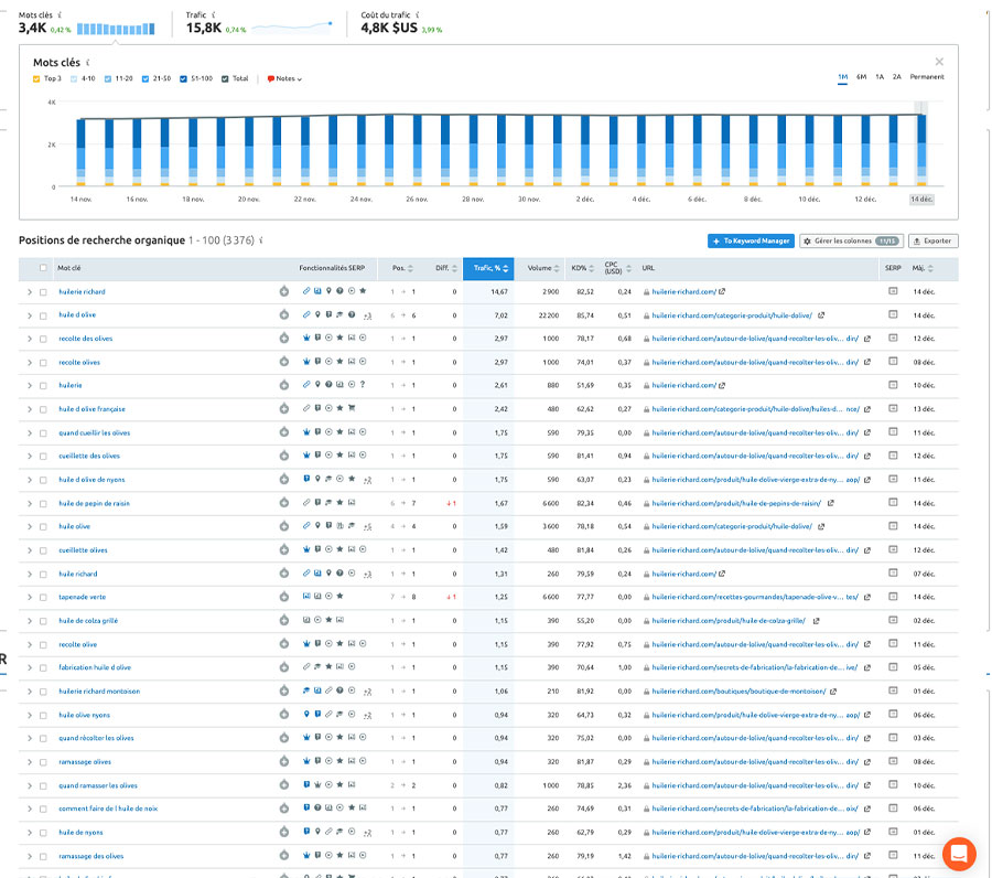 Audit de site web à Valence; agence marketing Drôme