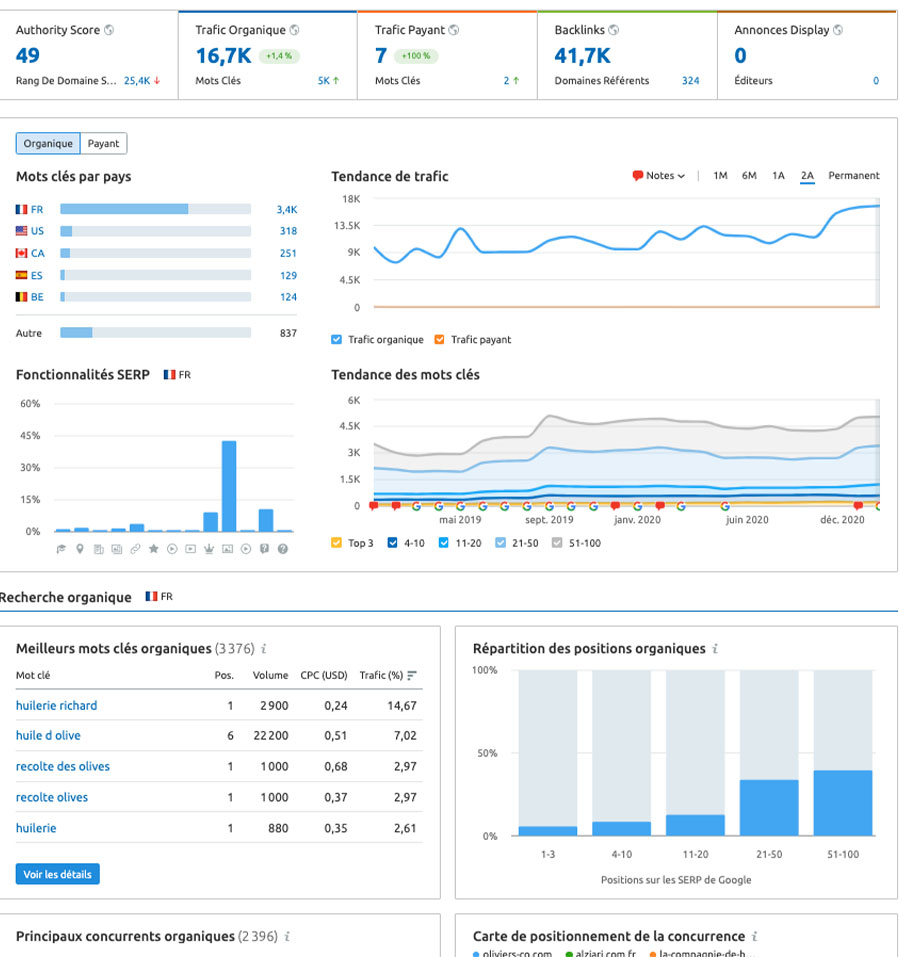 Audit de site web à Valence; agence marketing Valence